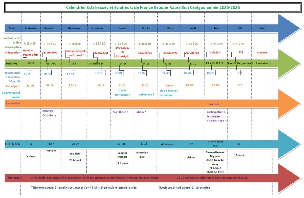 Calendrier envisagé pour l’année 2025-2026
