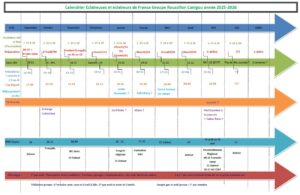 Calendrier envisagé pour l’année 2025-2026